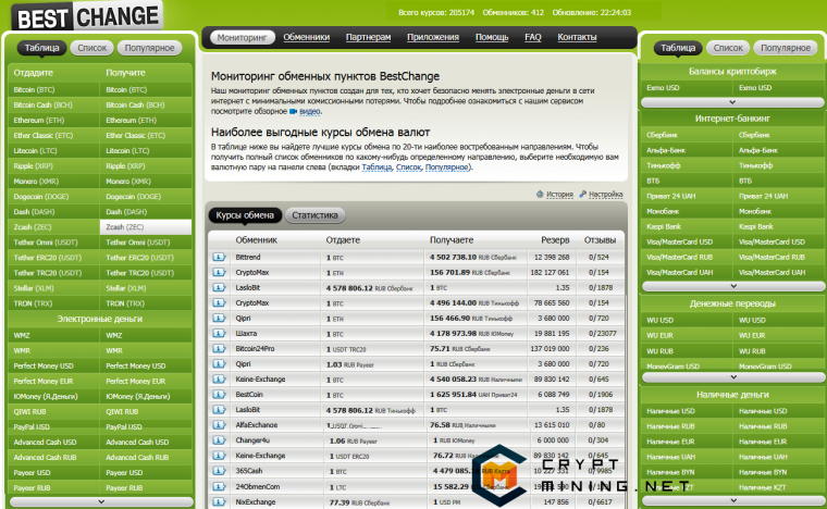 Мониторинг БестЧейндж: бесплатный онлайн-сервис для обмена