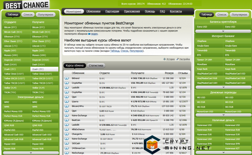 Мониторинг БестЧейндж: бесплатный онлайн-сервис для обмена