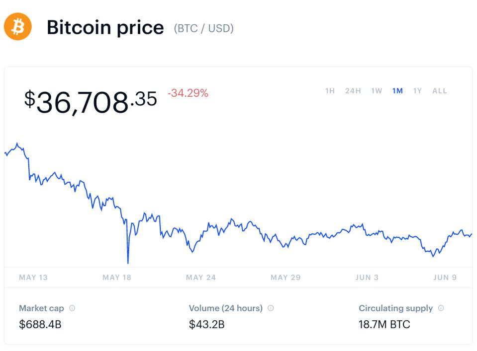 bitcoin продолжит падать