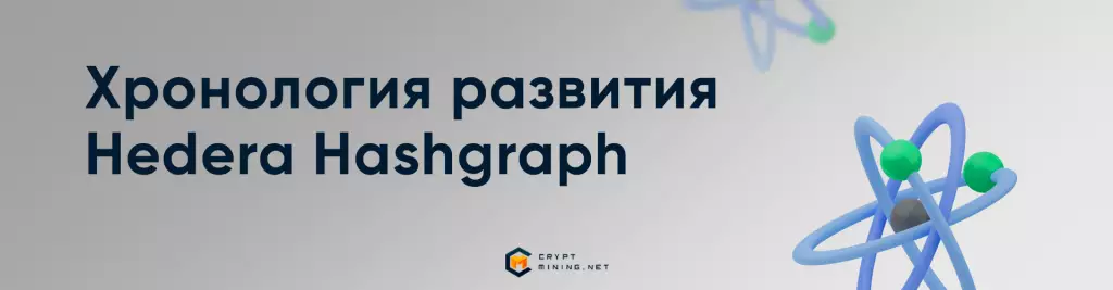 Хронология развития Hedera Hashgraph